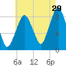 Green Harbor tide chart for Saturday, July 29, 2023