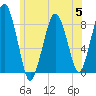 Green Harbor tide chart for Wednesday, July 5, 2023
