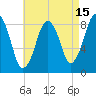 Green Harbor tide chart for Tuesday, August 15, 2023