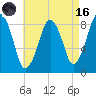 Green Harbor tide chart for Wednesday, August 16, 2023
