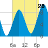 Green Harbor tide chart for Monday, August 28, 2023