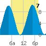 Green Harbor tide chart for Monday, August 7, 2023