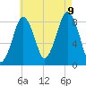 Green Harbor tide chart for Wednesday, August 9, 2023