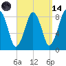 Green Harbor tide chart for Thursday, September 14, 2023