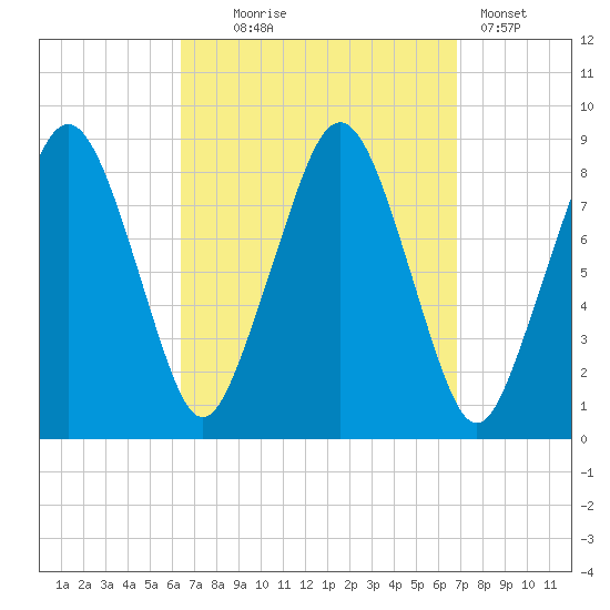 Green Harbor tide chart for Sunday, September 17, 2023