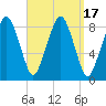 Green Harbor tide chart for Sunday, September 17, 2023