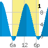Green Harbor tide chart for Friday, September 1, 2023