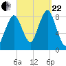 Green Harbor tide chart for Friday, September 22, 2023