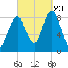 Green Harbor tide chart for Saturday, September 23, 2023