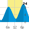 Green Harbor tide chart for Sunday, September 24, 2023