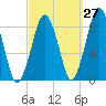Green Harbor tide chart for Wednesday, September 27, 2023