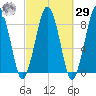 Green Harbor tide chart for Friday, September 29, 2023
