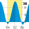 Green Harbor tide chart for Saturday, September 30, 2023