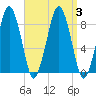 Green Harbor tide chart for Sunday, September 3, 2023