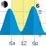 Green Harbor tide chart for Wednesday, September 6, 2023