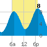 Green Harbor tide chart for Friday, September 8, 2023