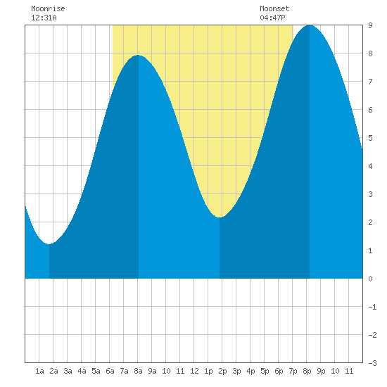 Green Harbor tide chart for Saturday, September 9, 2023