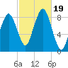 Green Harbor tide chart for Thursday, October 19, 2023