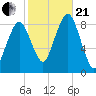Green Harbor tide chart for Saturday, October 21, 2023