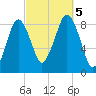 Green Harbor tide chart for Thursday, October 5, 2023