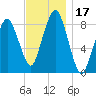Green Harbor tide chart for Friday, November 17, 2023