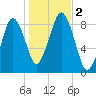 Green Harbor tide chart for Thursday, November 2, 2023