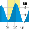 Green Harbor tide chart for Thursday, November 30, 2023