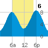 Green Harbor tide chart for Monday, November 6, 2023