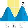 Green Harbor tide chart for Tuesday, November 7, 2023