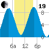 Green Harbor tide chart for Tuesday, December 19, 2023