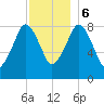 Green Harbor tide chart for Wednesday, December 6, 2023