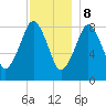 Green Harbor tide chart for Friday, December 8, 2023