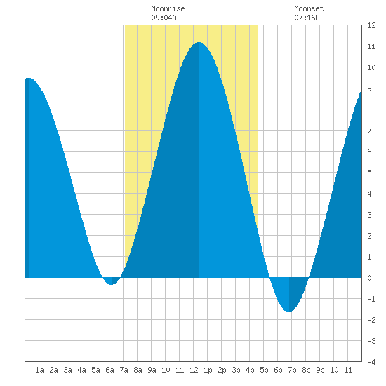 Green Harbor tide chart for Saturday, January 13, 2024