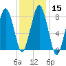 Green Harbor tide chart for Monday, January 15, 2024