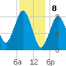Green Harbor tide chart for Monday, January 8, 2024