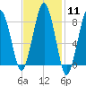 Green Harbor tide chart for Sunday, February 11, 2024