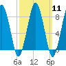 Green Harbor tide chart for Monday, March 11, 2024