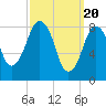 Green Harbor tide chart for Wednesday, March 20, 2024
