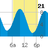 Green Harbor tide chart for Thursday, March 21, 2024