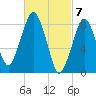 Green Harbor tide chart for Thursday, March 7, 2024