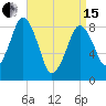 Green Harbor tide chart for Monday, April 15, 2024
