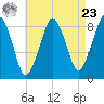Green Harbor tide chart for Tuesday, April 23, 2024