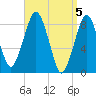 Green Harbor tide chart for Friday, April 5, 2024