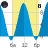 Green Harbor tide chart for Monday, April 8, 2024