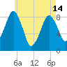 Green Harbor tide chart for Tuesday, May 14, 2024
