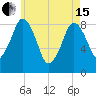 Green Harbor tide chart for Wednesday, May 15, 2024