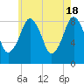 Green Harbor tide chart for Saturday, May 18, 2024