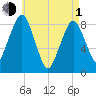 Green Harbor tide chart for Wednesday, May 1, 2024
