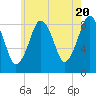 Green Harbor tide chart for Monday, May 20, 2024