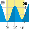 Green Harbor tide chart for Thursday, May 23, 2024